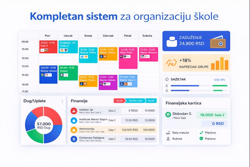Zakazivanje časova i rasporedi u školi jezika